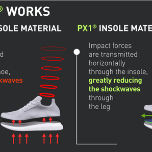 Enertor WALKING Insoles -  Shock Absorption PX1