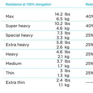 THERABAND Professional Latex Resistance Bands - 6 Yards